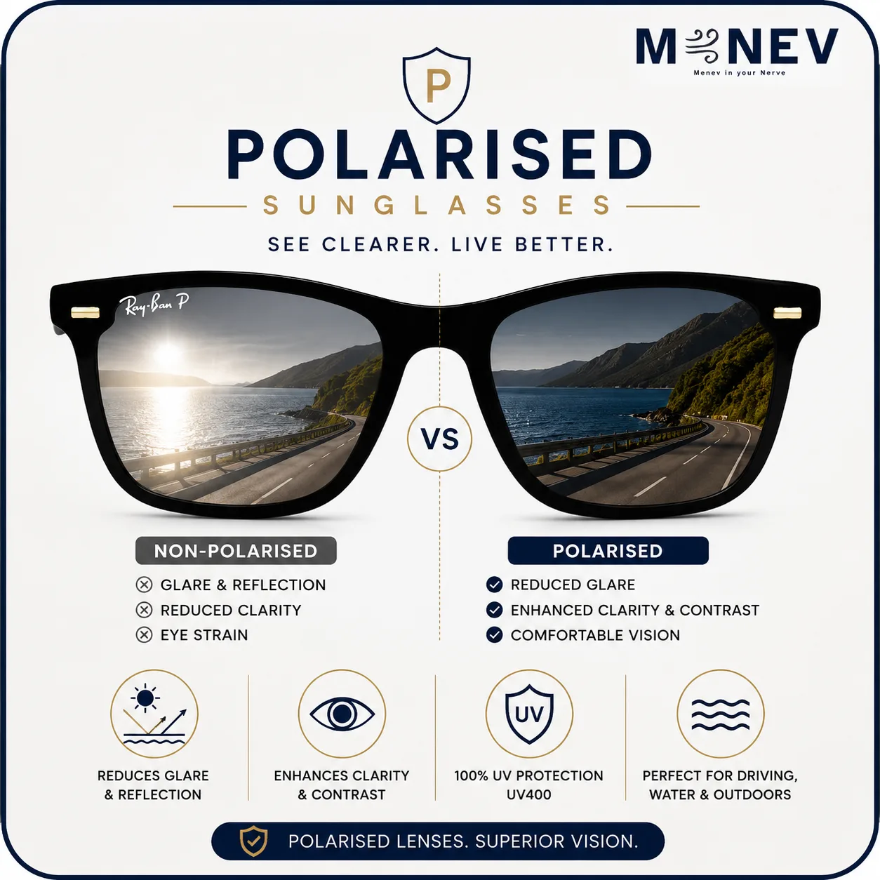 Polarised